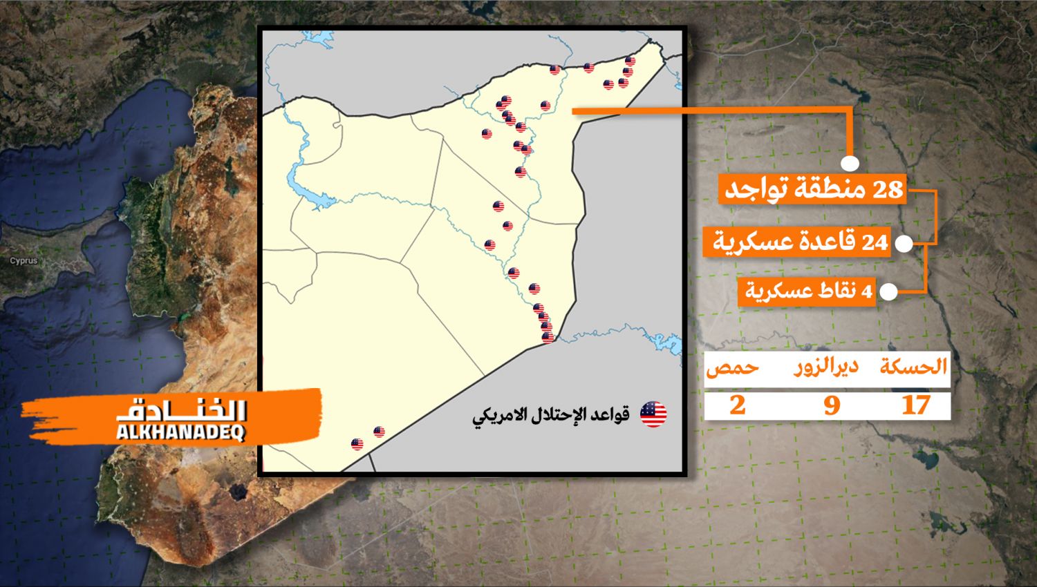القواعد الأمريكية في سوريا تحت النار